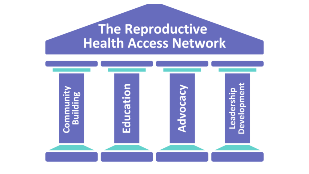 Reproductive Access About Us - Reproductive Health Access Network